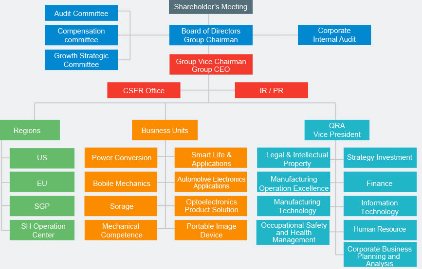 Liteon technology